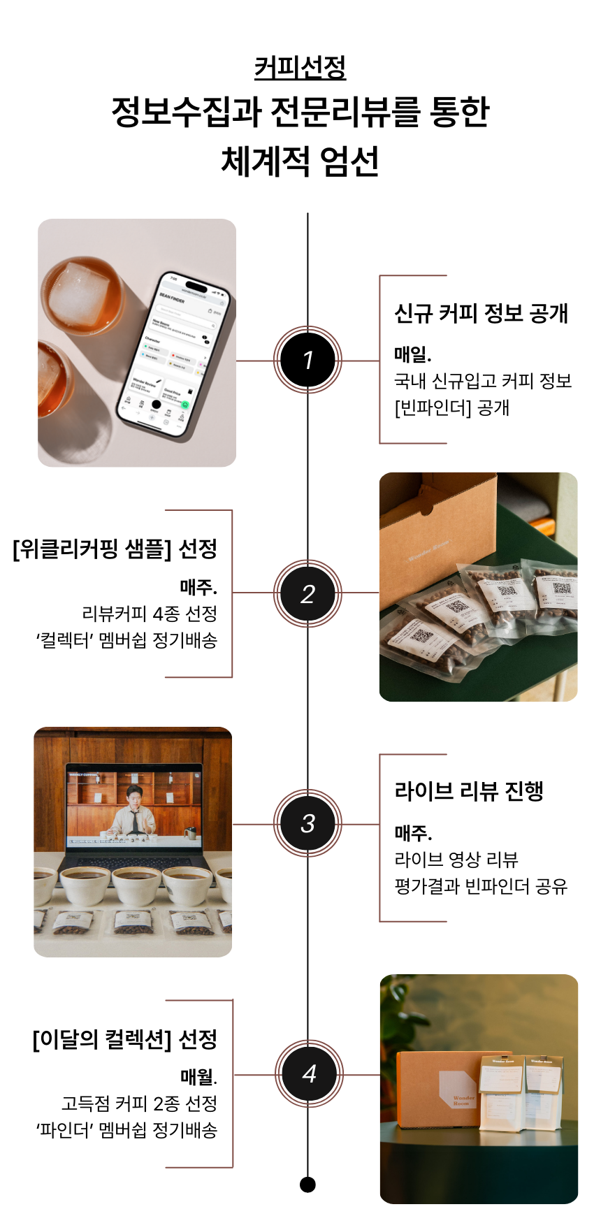 Light Brown Fashion Product Catalogue Story (860 x 2150 px).png
